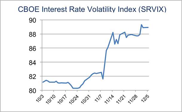 cboe srvix eris exchange trading technologies