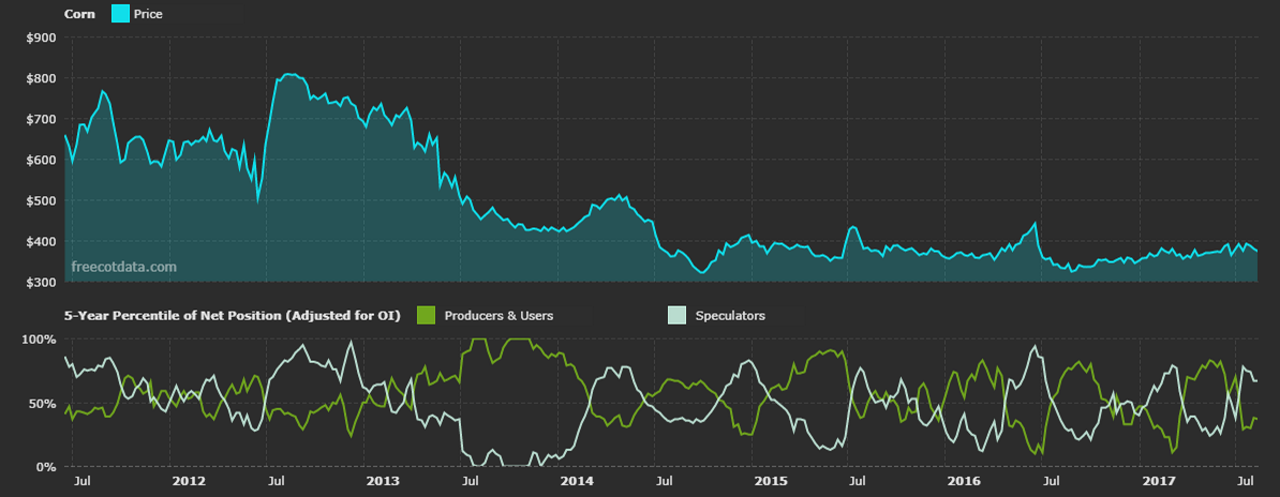 Movement Capital chart