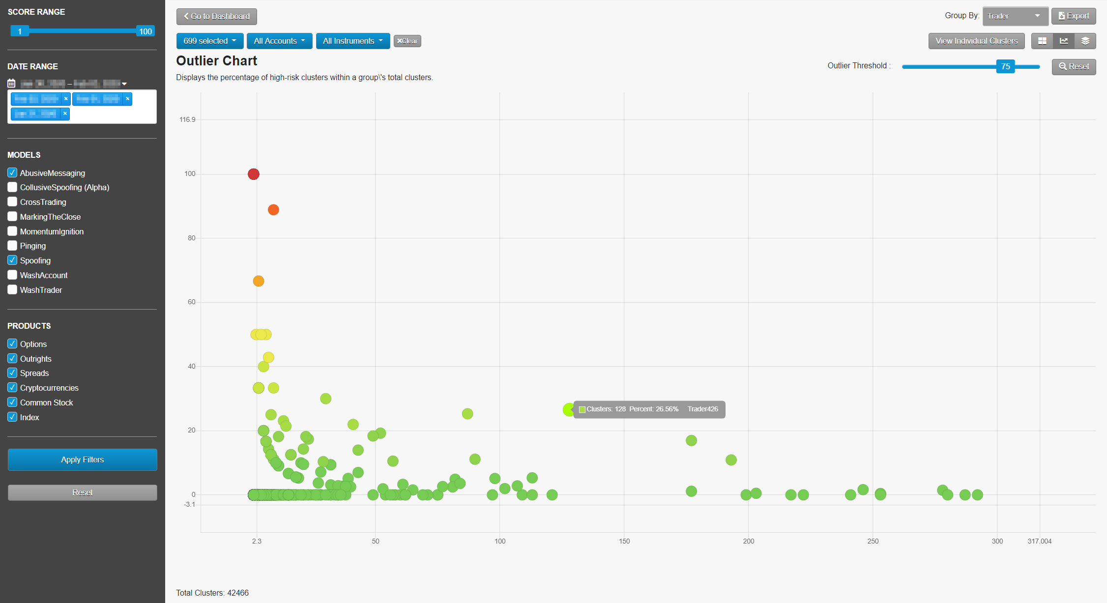 screenshot of outlier chart in trade surveillance software platform models for futures, options, fixed income, FX and equities trading