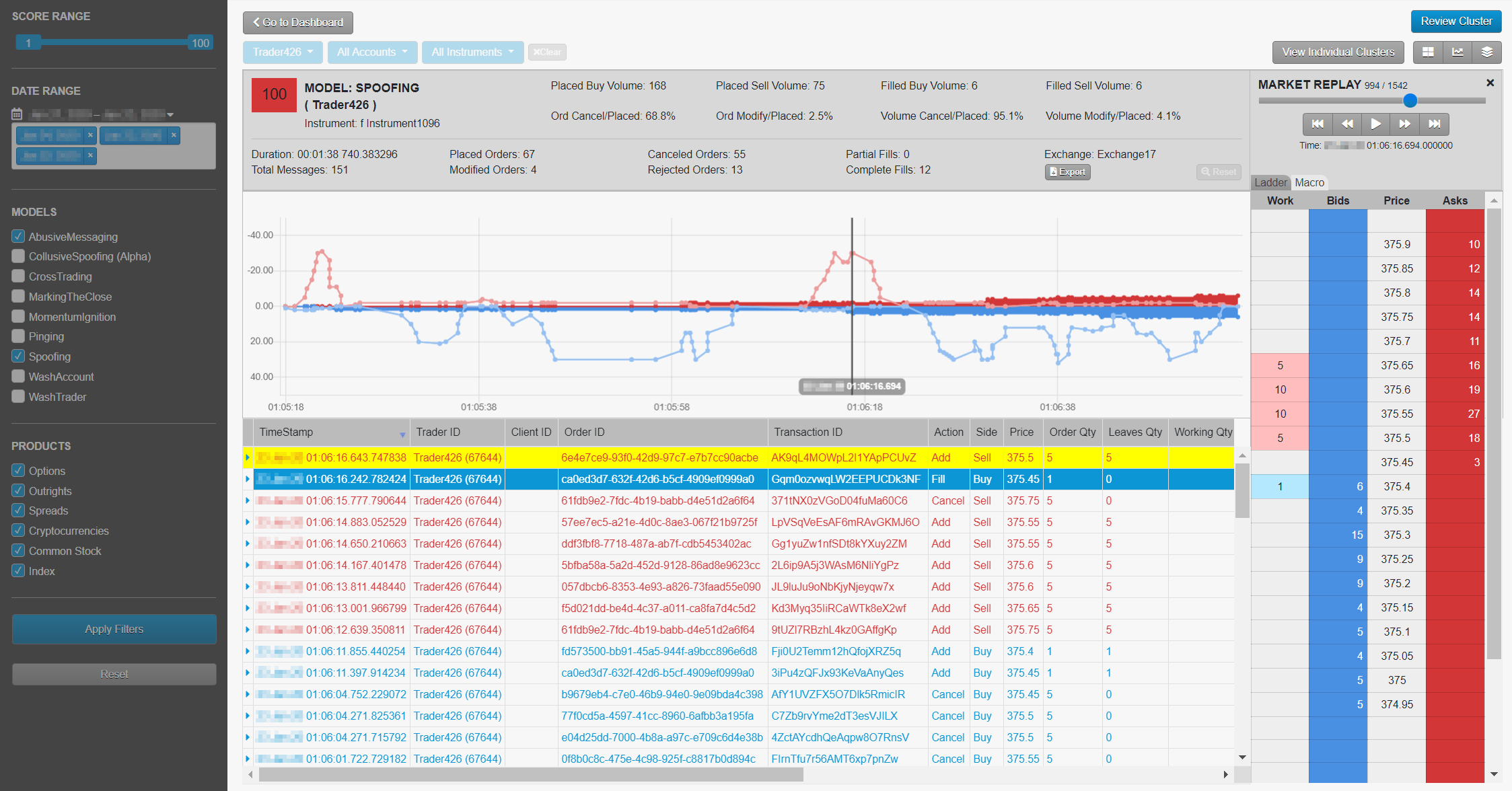 screenshot of scorecard in trade surveillance software platform models for futures, options, fixed income, FX and equities trading