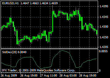 standard deviation индикатори